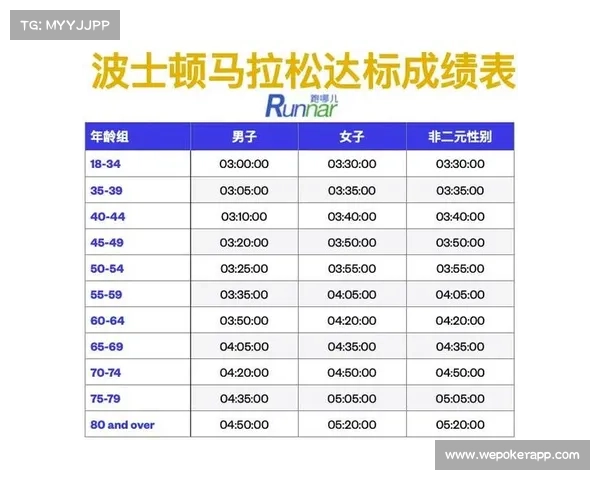 中国跑者刷新波士顿马拉松完赛率纪录